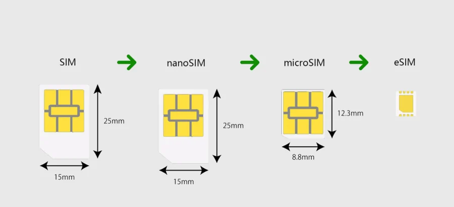 SIM cards vs eSIM