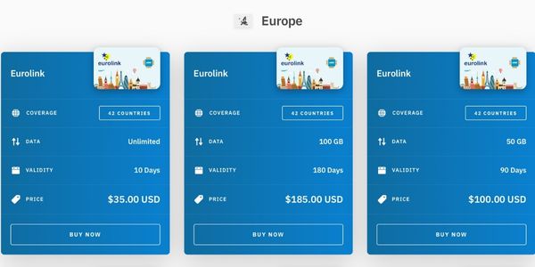 Airalo Eurolink eSIM options